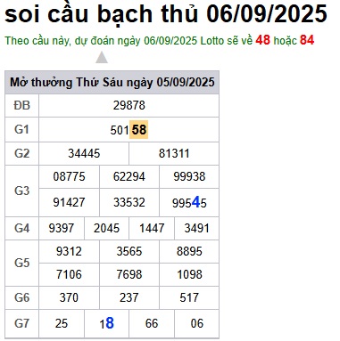 Soi cầu XSMB Win2888 06-09-2025 Dự đoán Cầu Đề Miền Bắc thứ 7