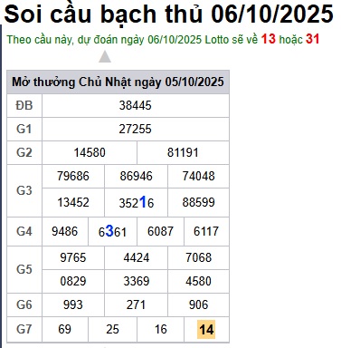 Soi cầu XSMB 06-10-2025 Win2888 Dự đoán Xổ Số Miền Bắc thứ 2