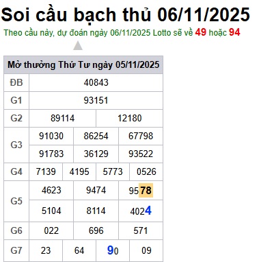 Soi cầu XSMB Win2888 06-11-2025 Chốt số Lô Miền Bắc VIP thứ 5