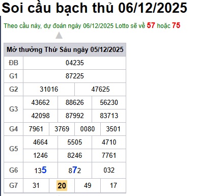 Soi cầu XSMB 06-12-2025 Win2888 Chốt số lô đề miền bắc thứ 7