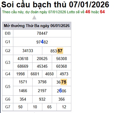 Soi cầu XSMB Win2888 07-01-2026 Dự đoán cầu lô miền bắc thứ 4