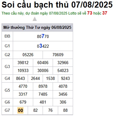 Soi cầu XSMB 07-08-2025 Win2888 Dự đoán xổ số miền bắc VIP thứ 5