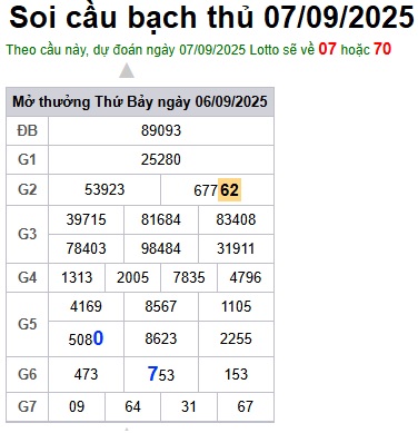 Soi cầu XSMB 07-09-2025 Win2888 Dự đoán cầu lô miền bắc chủ nhật