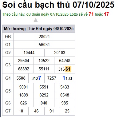 Soi cầu XSMB 07-10-2025 Win2888 Dự đoán xổ số miền bắc VIP thứ 3