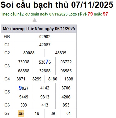 Soi cầu XSMB 07-11-2025 Win2888 Dự đoán xổ số miền bắc chuẩn xác thứ 6