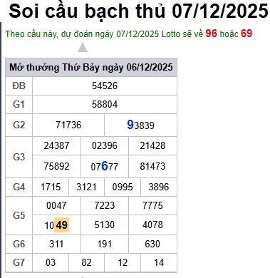 Soi cầu XSMB 07-12-2025 Win2888 Dự đoán cầu lô miền bắc chủ nhật