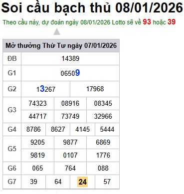 Soi cầu XSMB 08-01-2026 Win2888 Dự đoán cầu lô miền bắc thứ 5