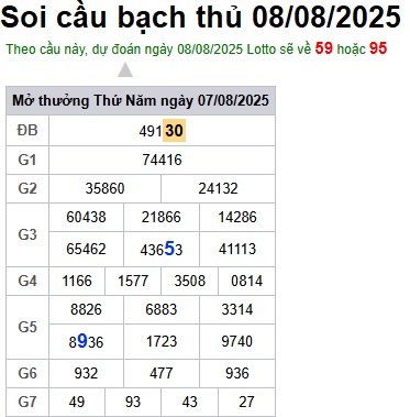 Soi cầu XSMB Win2888 08-08-2025 Chốt số kết quả Miền Bắc thứ 6