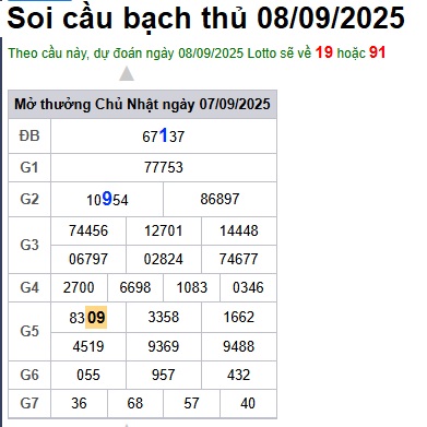 Soi cầu XSMB Win2888 08-09-2025 Dự đoán Cầu Đề Miền Bắc thứ 2 