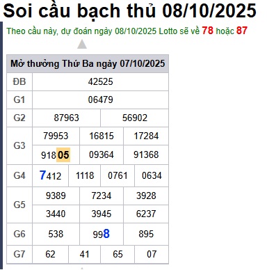 Soi cầu XSMB Win2888 08-10-2025 Dự đoán cầu lô miền bắc thứ 4