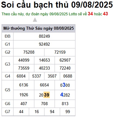 Soi cầu XSMB Win2888 09-08-2025 Dự đoán Cầu Đề Miền Bắc thứ 7
