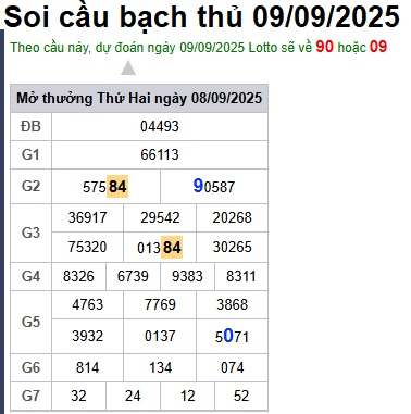 Soi cầu XSMB 09-09-2025 Win2888 Dự đoán xổ số miền bắc VIP thứ 3