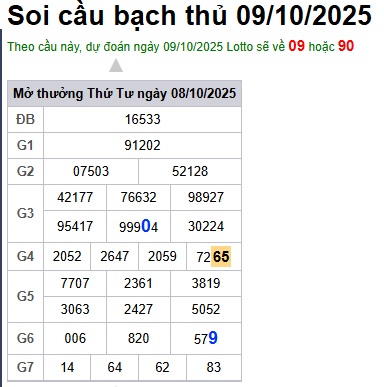 Soi cầu XSMB 09-10-2025 Win2888 Dự đoán Song Thủ VIP Miền Bắc thứ 5