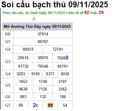 Soi cầu XSMB 09-11-2025 Win2888 Dự đoán cầu lô miền bắc chủ nhật