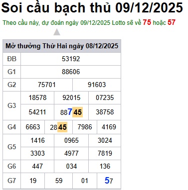 Soi cầu XSMB 09-12-2025 Win2888 Dự đoán Cầu Kép chuẩn Miền Bắc thứ 3