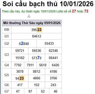 Soi cầu XSMB Win2888 10-01-2026 Dự đoán Cầu Đề Miền Bắc thứ 7