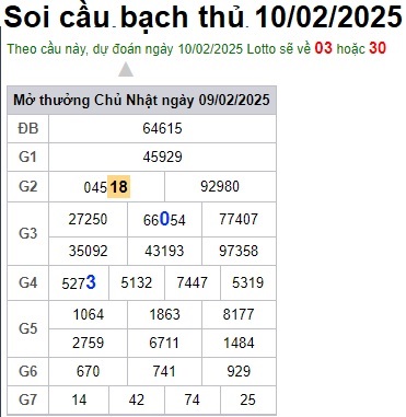 Soi cầu XSMB 10-02-2025 Win2888 Dự đoán Xổ Số Miền Bắc thứ 2