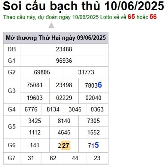 Soi cầu XSMB 10-06-2025 Win2888 Dự đoán lô đề miền bắc thứ 2