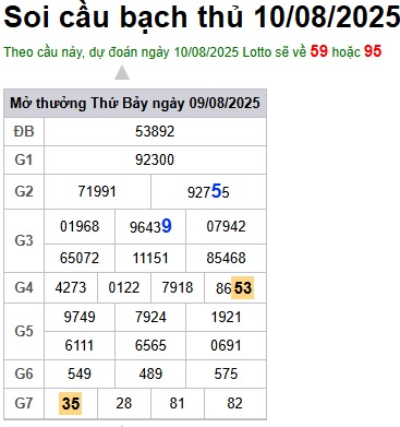 Soi cầu XSMB 10-08-2025 Win2888 Dự đoán cầu lô miền bắc chủ nhật
