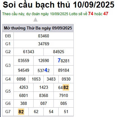Soi cầu XSMB 10-09-2025 Win2888 Dự đoán Xổ Số Miền Bắc thứ 4