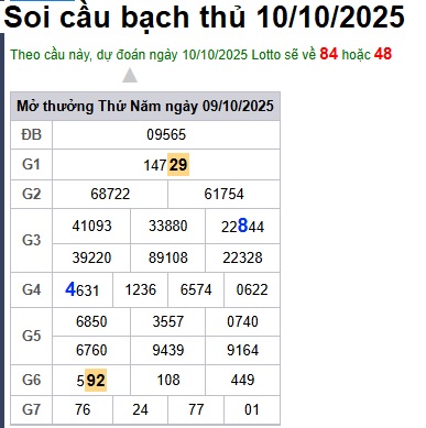 Soi cầu XSMB 10-10-2025 Win2888 Dự đoán xổ số miền bắc chuẩn xác thứ 6