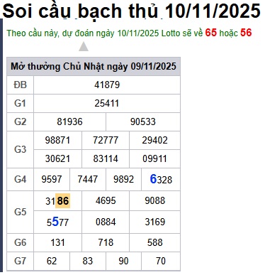Soi cầu XSMB Win2888 10-11-2025 Dự đoán Cầu Đề Miền Bắc thứ 2 