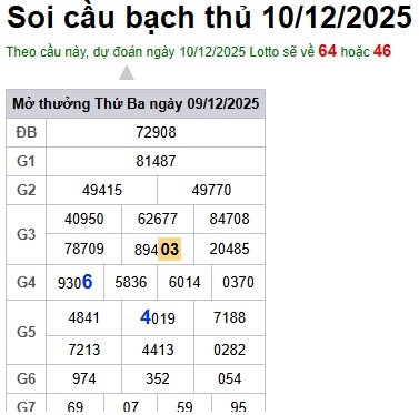 Soi cầu XSMB 10-12-2025 Win2888 Dự đoán Xổ Số Miền Bắc thứ 5