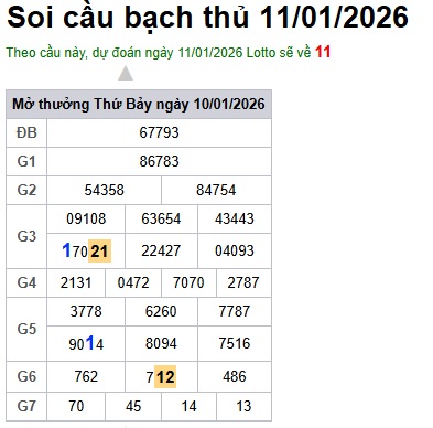 Soi cầu XSMB Win2888 11-01-2026 Dự đoán cầu lô miền bắc chủ nhật