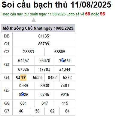 Soi cầu XSMB Win2888 11-08-2025 Chốt số Dàn Đề Miền Bắc thứ 2