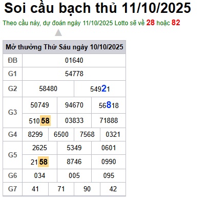 Soi cầu XSMB Win2888 11-10-2025 Dự đoán Cầu Lô Miền Bắc thứ 7