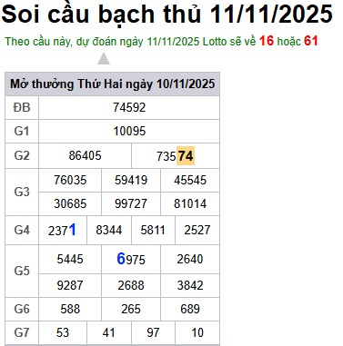 Soi cầu XSMB 11-11-2025 Win2888 Dự đoán xổ số miền bắc VIP thứ 3