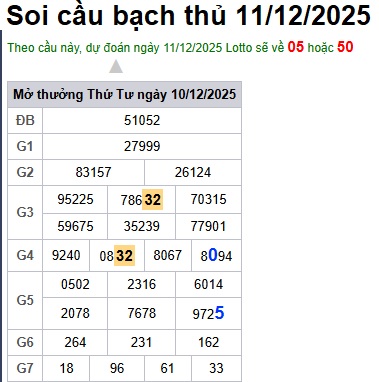 Soi cầu XSMB Win2888 11-12-2025 Chốt số Lô Miền Bắc VIP thứ 5