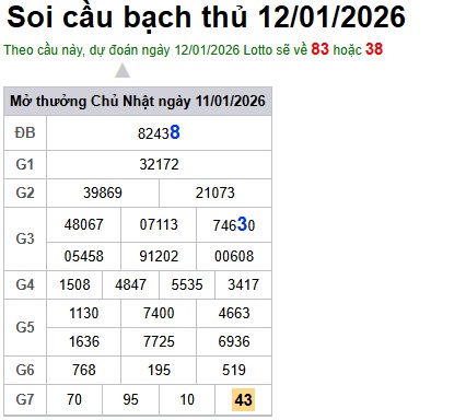 Soi cầu XSMB 12-01-2026 Win2888 Dự đoán Xổ Số Miền Bắc thứ 2