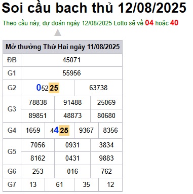 Soi cầu XSMB 12-08-2025 Win2888 Chốt số Bạch Thủ Miền Bắc thứ 3