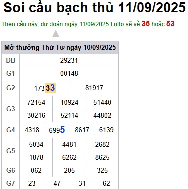 Soi cầu XSMB Win2888 12-09-2025 Chốt số kết quả Miền Bắc thứ 6