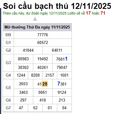 Soi cầu XSMB Win2888 12-11-2025 Dự đoán cầu lô miền bắc thứ 4