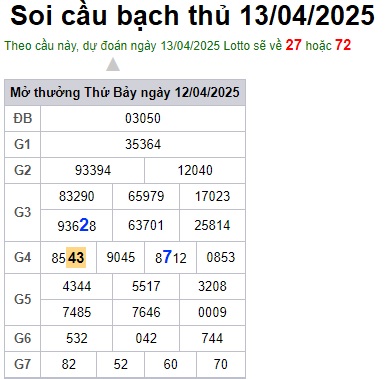 Soi cầu XSMB 13-04-2025 Win2888 Dự đoán cầu lô miền bắc chủ nhật