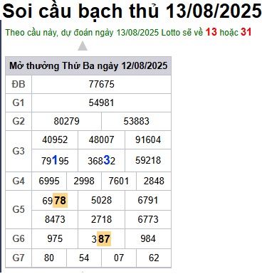 Soi cầu XSMB Win2888 13-08-02025 Dự đoán cầu lô miền bắc thứ 4