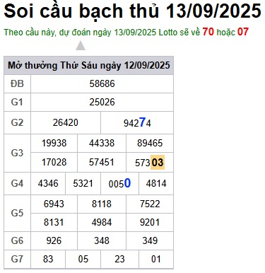 Soi cầu XSMB 13-09-2025 Win2888 Chốt số lô đề miền bắc thứ 7