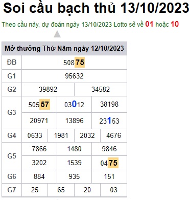 Soi cầu XSMB Win2888 13-10-2023 Chốt số Cầu Lô Miền Bắc thứ 6