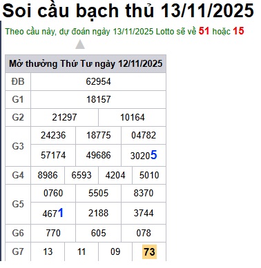 Soi cầu XSMB Win2888 13-11-2025 Chốt số Lô Miền Bắc VIP thứ 5