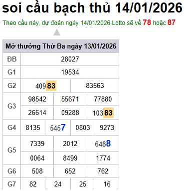 Soi cầu XSMB Win2888 14-01-2026 Dự đoán cầu lô miền bắc thứ 4