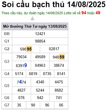 Soi cầu XSMB 14-08-2025 Win2888 Dự đoán xổ số miền bắc VIP thứ 5