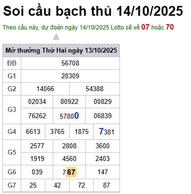 Soi cầu XSMB 14-10-2025 Win2888 Dự đoán xổ số miền bắc VIP thứ 3