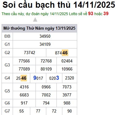 Soi cầu XSMB Win2888 14-11-2025 Dự đoán Cầu Lô Miền Bắc thứ 7