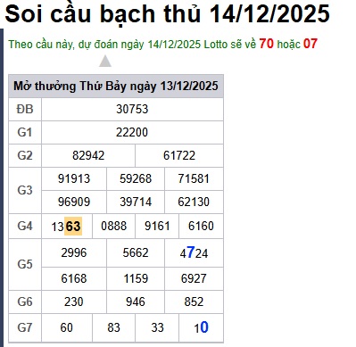 Soi cầu XSMB 14-12-2025 Win2888 Chốt số xổ số miền bắc chủ nhật