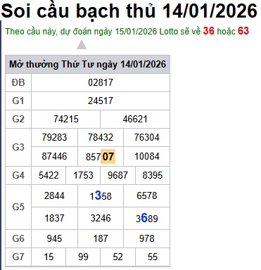 Soi cầu XSMB 15-01-2026 Win2888 Dự đoán cầu lô miền bắc thứ 5