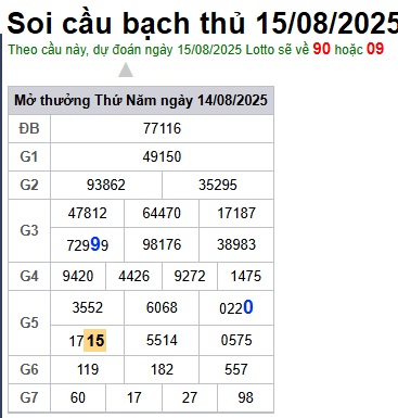 Soi cầu XSMB 15-08-2025 Win2888 Dự đoán Xổ Số Miền Bắc thứ 6
