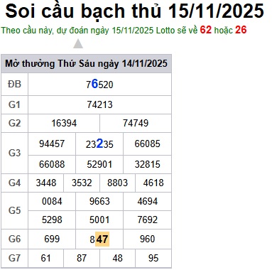 Soi cầu XSMB Win2888 15-11-2025 Dự đoán Cầu Lô Miền Bắc thứ 7