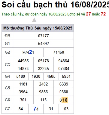 Soi cầu XSMB Win2888 16-08-2025 Dự đoán Cầu Lô Miền Bắc thứ 7